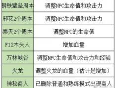 认可剑灵双剑无极技能搭配攻略