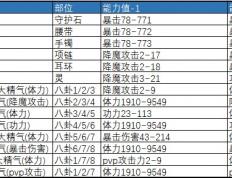 剑灵气功师技能名字