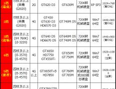 剑灵私服游戏配置要求的简单介绍