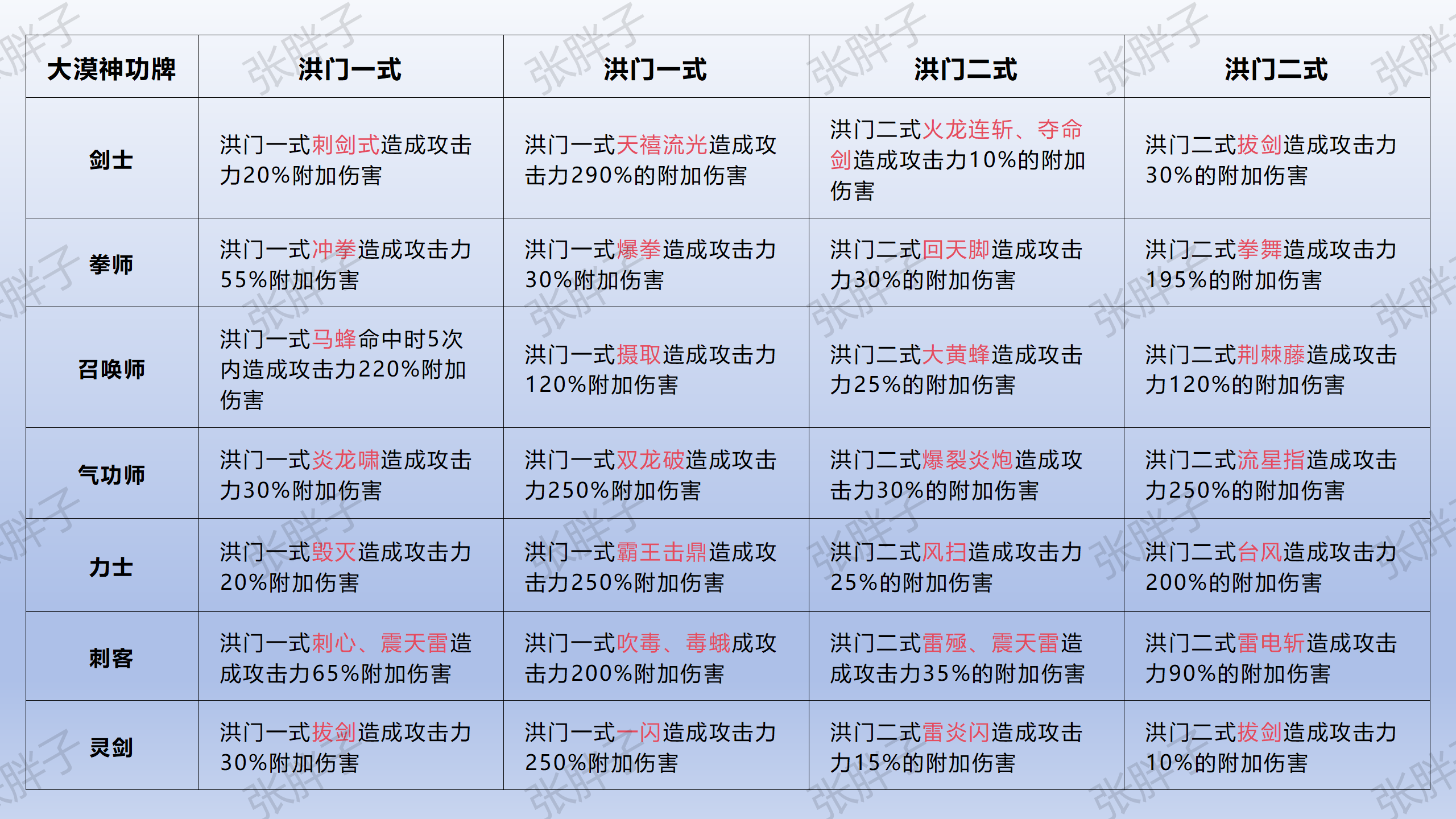 剑灵各职业介绍大全