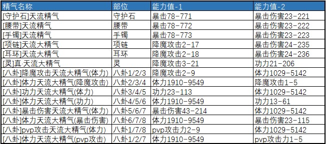 打造剑灵斗士3系神功牌