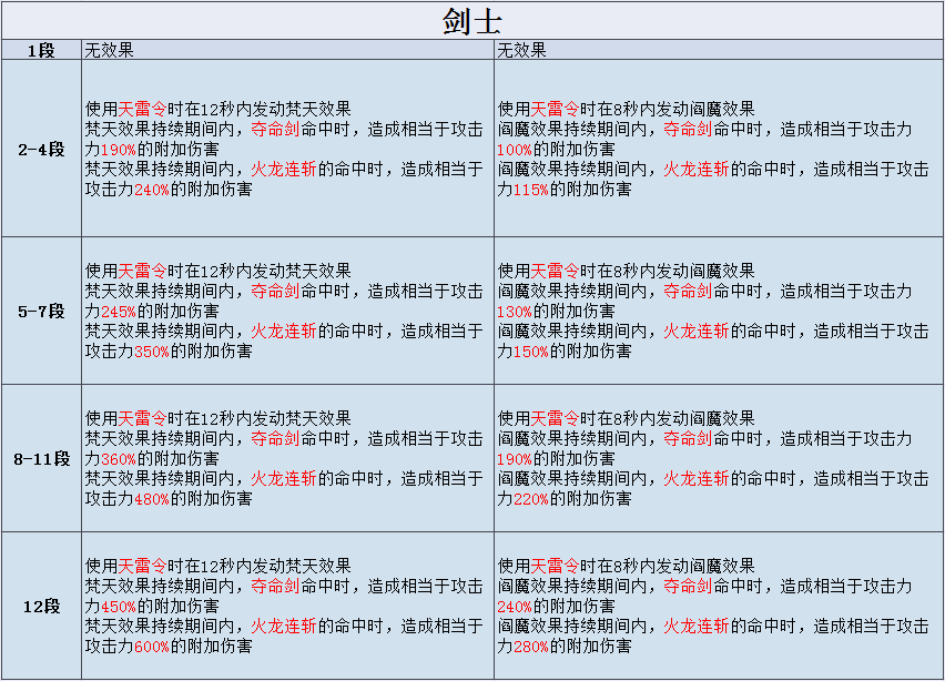 表达剑灵枪手玩什么属性好