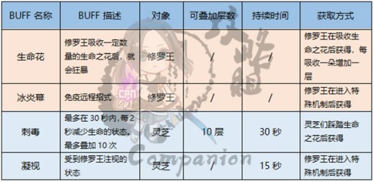 最佳剑灵私服副本介绍