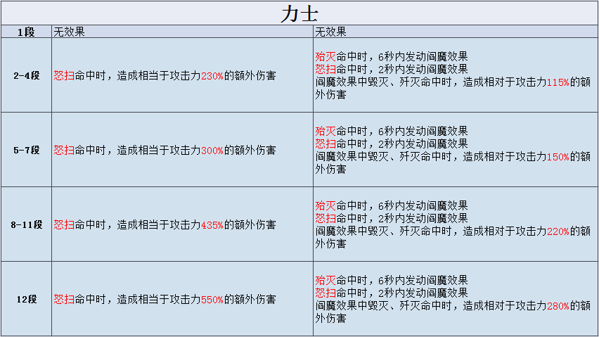 领先剑灵职业定位推荐