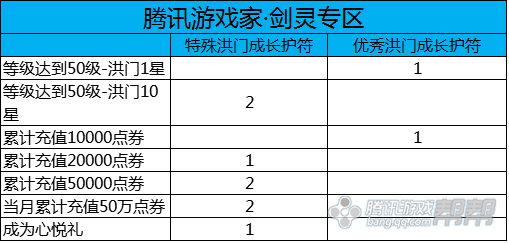 剑灵查看角色信息多久更新