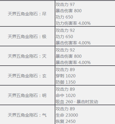 领先2021剑灵各职业介绍