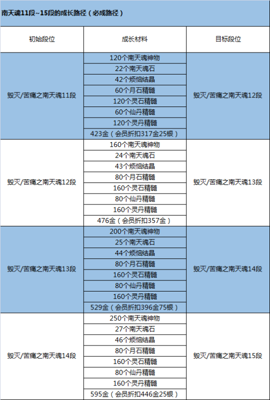 剑灵副本编号怎么解绑手机