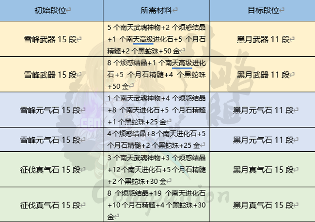 剑灵材料怎么加工