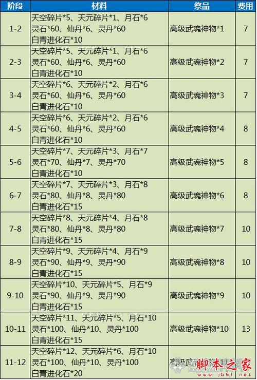 剑灵装备概率计算