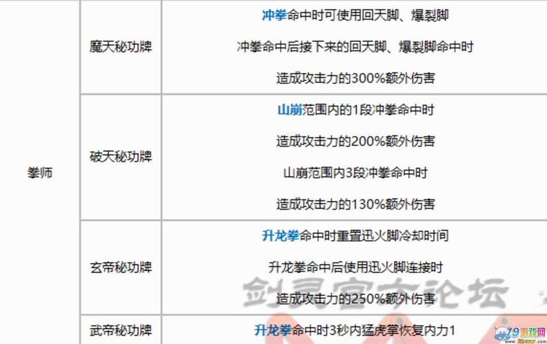 剑灵气功师特性推荐