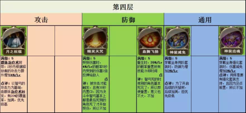 剑灵弓手加点技能加点