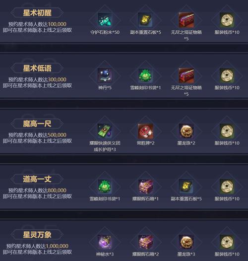 剑灵星术师特性加点