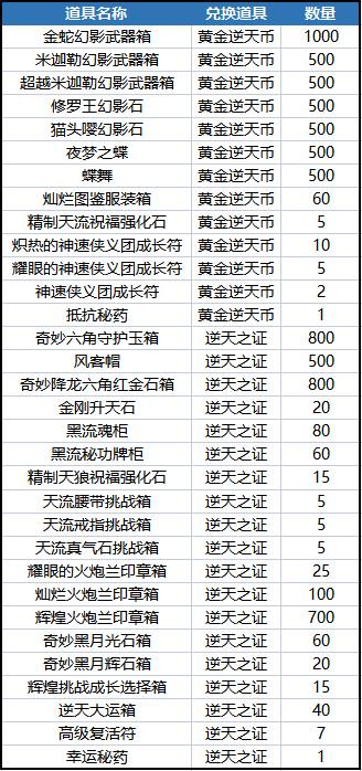 剑灵私服更新内容