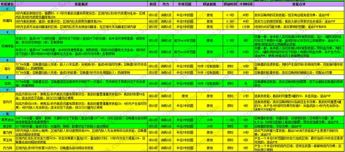 剑灵职业顺序排列表