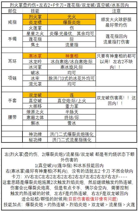 剑灵气功师三系加点图最新