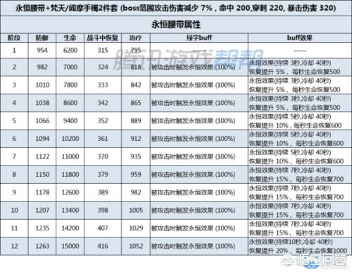 剑灵装备成长树在哪里打