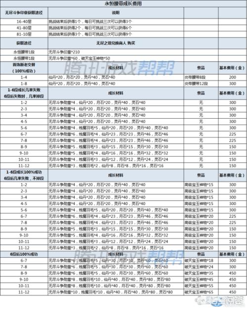 剑灵装备成长树在哪里打