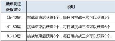 剑灵装备成长树在哪里打