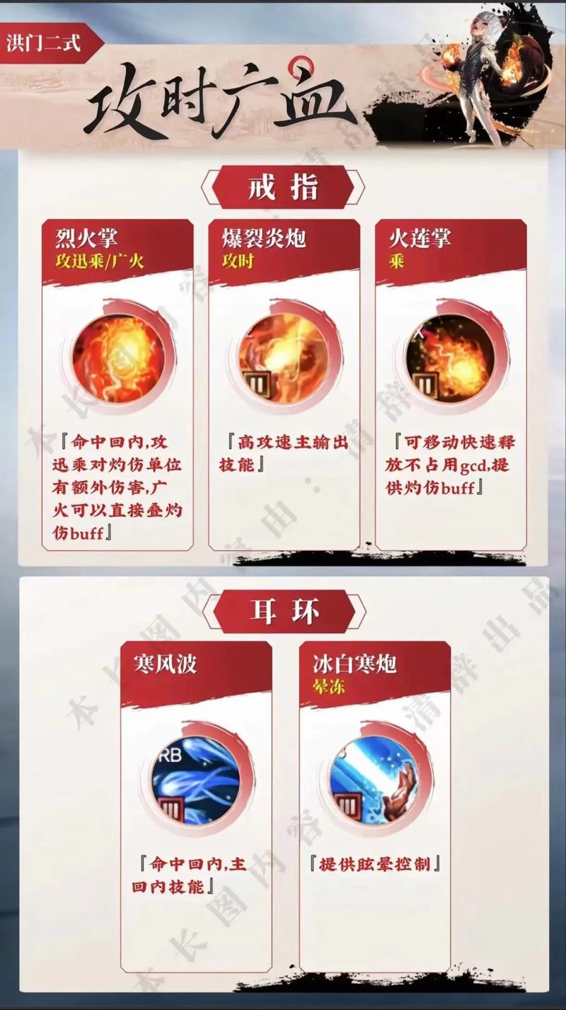 剑灵气功师第三系加点