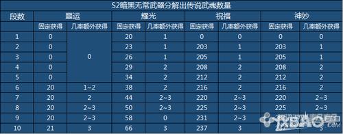 剑灵装备成长树最新图鉴