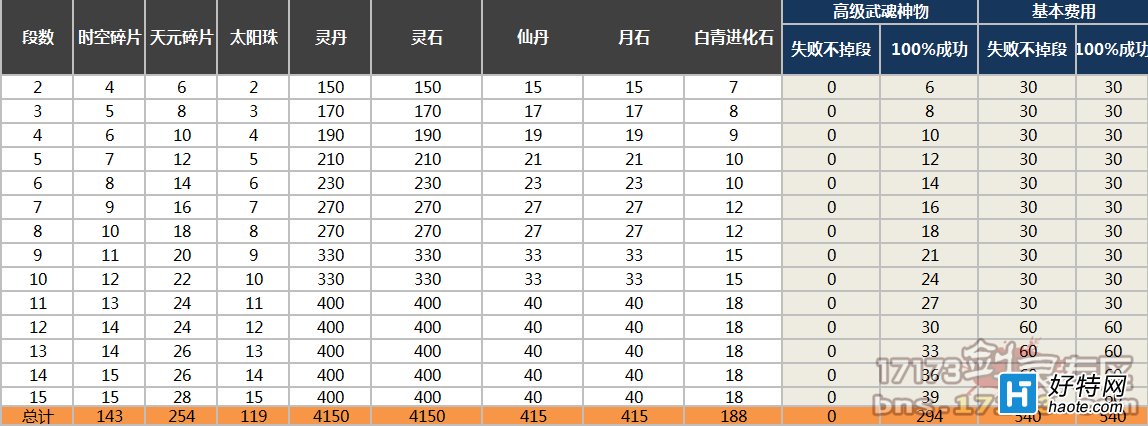 下载剑灵装备计算器在哪